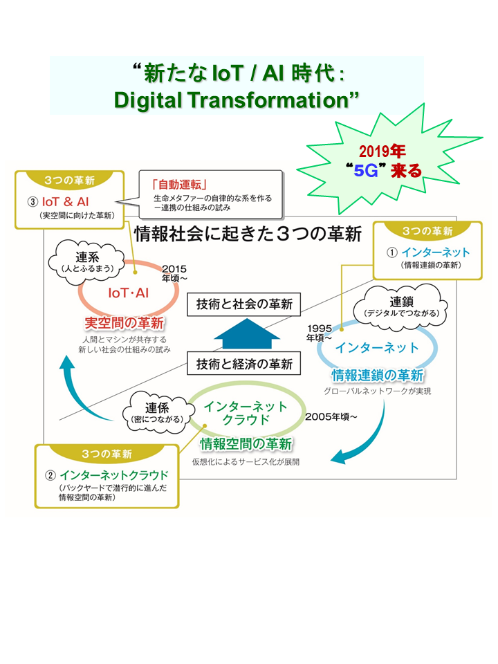 DX – 21世紀からのものづくり変革